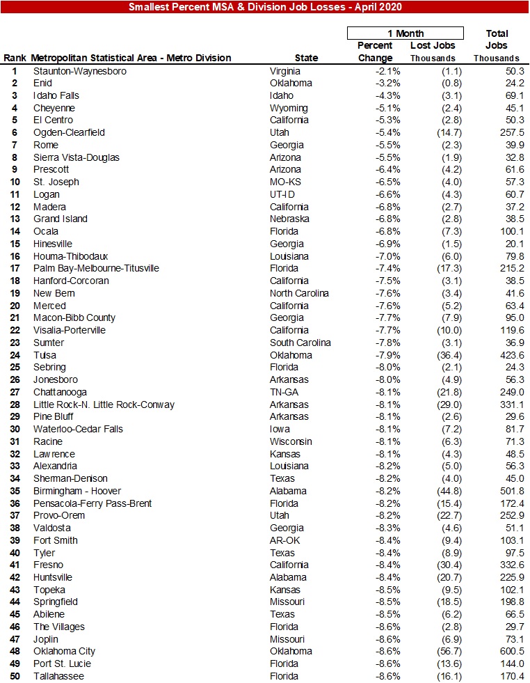 Apocalyptic MSA & Division Job Losses: The Bad and the Ugly (There is ...